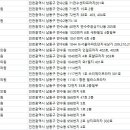 김주영한의원 네이버블로그