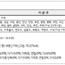 외국인 '토지주택거래신고' 내용 확대 이미지