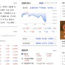 5월14일 주식TOP30 + 시간외단일가, 뉴스정보공유, 전일대비상위top