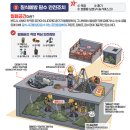 지붕세이프티 이미지