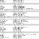 ㈜에이치케이렌터카 이미지