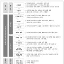 성산 요양보호사교육원 이미지