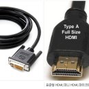 HDMI의 정의 및 등장 배경에 대하여 이미지
