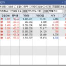 (주)에스앤디홀딩스 이미지