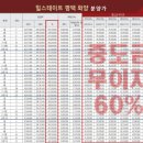 (유)동 호 이미지