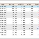 동양과학상사