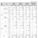 씨엠에스유통