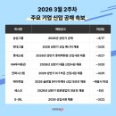 대기업