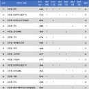 DH(디에이치)주상복합빌딩 이미지