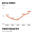 원컨설턴트