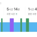둘키스아이스 이미지