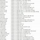 굿드림치과의원 이미지