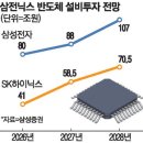 메가통신 - 송파구 | 메가통신