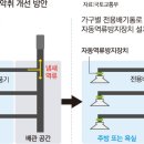 아파트 담배연기 음식냄새 차단시설 설치 의무화-9월 시행 이미지