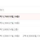 내덕 서희스타힐스아파트 이미지