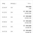 파리바게뜨 논현웰카운티 네이버블로그