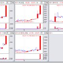 상한가매매 핵심정보 (내일 최고가 급등 예상 상한가종목 정보 포함) - 2022년 11월 17일 이미지