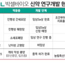 카우만 동물병원 이미지