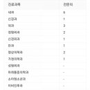 동두천중앙성모병원 이미지