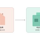 비상주사무실, 사업자등록 주소 고민이라면 코워크시티 후기