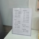 코코호도서현점