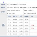 늘푸른온누리약국 이미지