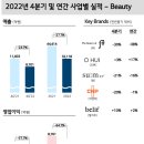 (주)아모레퍼시픽 이미지