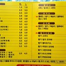탑리터연경점