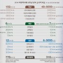 보수사거리2 이미지