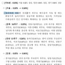 녹번-023 이미지