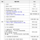 가평군청 1청사 이미지