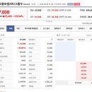 코오롱모빌리티그룹(주) | 코오롱모빌리티그룹우 주가 전망｜급등 배경과 향후 투자 포인트 총정리