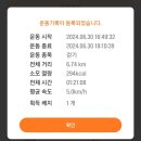 이마트24순천신대점