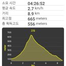 종호농장 티스토리