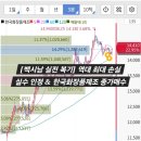 에스케이(S.K)배딩시스템 | ​[한국화장품제조] K-뷰티 수급 종가매수 | 백시남