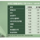 다올ENG