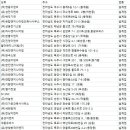 미르이엔지 이미지