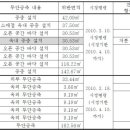 위반건축물의 건물주에 대한 이행강제금 이미지