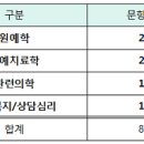 2023년 제 47회 복지원예사 자격시험 안내 이미지