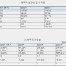 대진유통 이미지