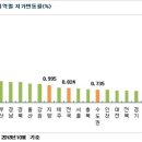 세종월드건설 이미지