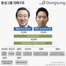 동성기업 이미지