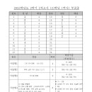 2023년 부천중 2학년 2학기 기말고사 역사 시험지 이미지