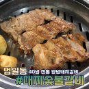 부산광역시 동구 범일로 이미지