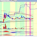 (주)대창기업 이미지