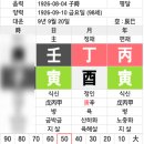 한국공업사주
