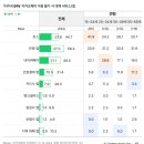 이니시스_ARS | [서비스] 자산관리 / 인터넷은행 / 페이머니 APP 비교 분석