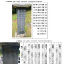 무고 최초입향조 평창이씨 이미지