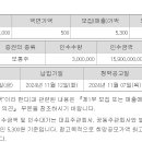 위츠 11.8 신한 이미지