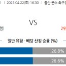 4월22일 K리그1 자료정보 이미지